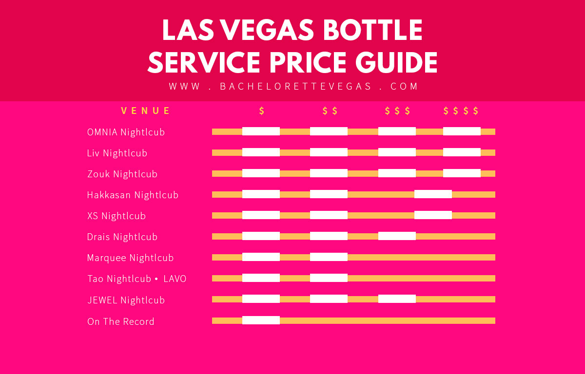btv-2024-bottle-service-price-guide.jpg
